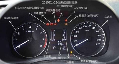 儀表盤各種警示燈(儀表盤各種警示燈標識大全)縮略圖