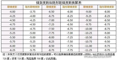 花鏡度數高點好還是低點好,5元老花鏡與100元區別縮略圖