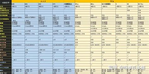 小天才電話手表怎么插卡,小天才電話手表怎么插卡視頻縮略圖