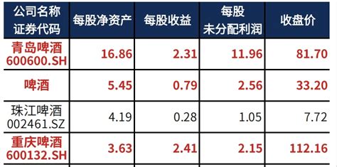 重慶啤酒股票還能買嗎,重慶啤酒股票還能買嗎今天縮略圖