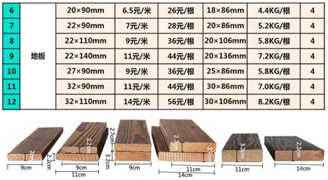 木方尺寸規(guī)格表,工地用木方尺寸規(guī)格表縮略圖