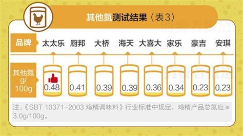 太太樂雞精配料表,太太樂雞精配料表圖片縮略圖