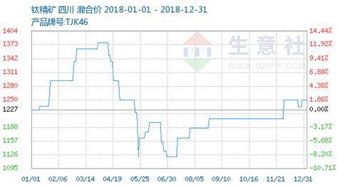 鈦金屬價(jià)格(鈦金屬價(jià)格最新行情)縮略圖