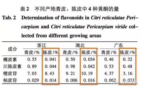 新會陳皮價格2023最新價目表(新會陳皮價格一覽表)縮略圖