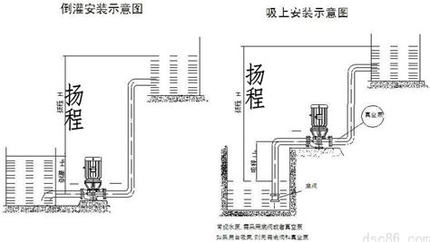 水泵揚程(水泵揚程是什么意思)縮略圖