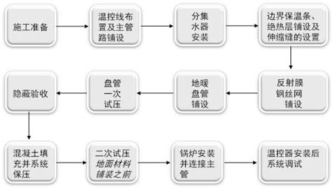 電熱地暖施工工藝流程(電地暖施工工藝流程)縮略圖