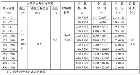 變壓器容量有哪些規格,變壓器規格容量有哪些縮略圖