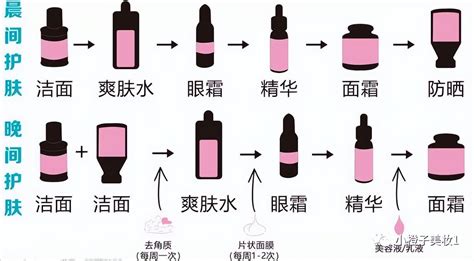 彩妝順序的正確步驟(彩妝順序的正確步驟圖片)縮略圖