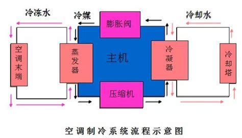 制冷劑怎么加到空調里(空調自己怎么添加制冷劑)縮略圖