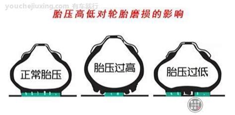 汽車輪胎氣壓多少kpa合適(汽車輪胎氣壓多少kpa合適夏天)縮略圖