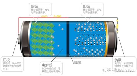 動力電池與儲能電池的區別,動力電池與儲能電池的區別和差異縮略圖