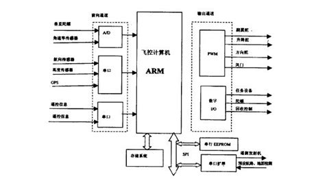 無人機航拍申請流程,無人機航拍申請流程及費用縮略圖