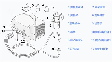霧化器怎么用視頻教程,霧化器怎么用視頻教程手持縮略圖