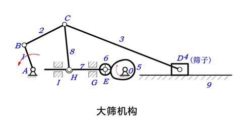 獨輪車的杠桿示意圖(獨輪車的杠桿示意圖怎么畫)縮略圖