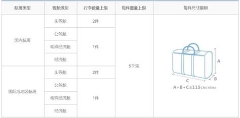 登機箱尺寸新規定2023(登機箱尺寸新規定2023多少寸)縮略圖
