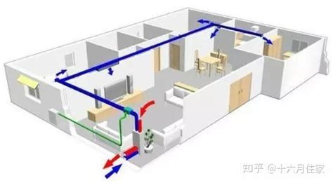 新風系統的作用與功能介紹,樓房新風系統的作用與功能介紹縮略圖