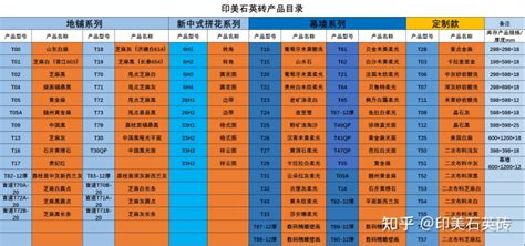 仿石磚的國家標準參數,仿石磚國家標準縮略圖