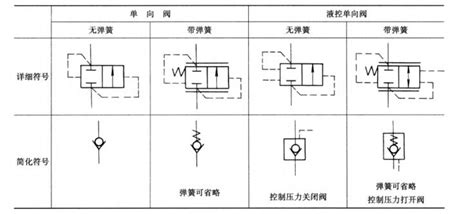 單向閥圖形符號(單向閥圖形符號流動方向)縮略圖