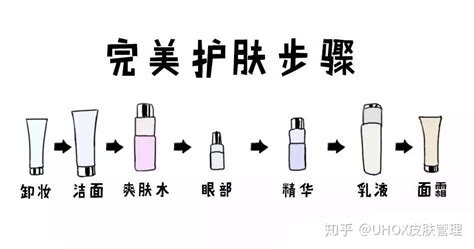 雪花秀護膚品使用順序(雪花秀護膚品使用順序圖片)縮略圖