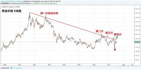 現(xiàn)在黃金什么價格2023(黃金多少錢一克現(xiàn)在2023)縮略圖