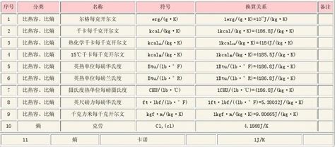 微克和納克怎么換算(微克和納克怎么換算成毫克)縮略圖