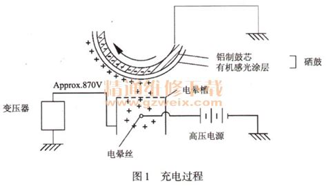 激光打印機(jī)原理,激光打印機(jī)原理動(dòng)畫(huà)縮略圖