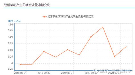 拉芳家化股吧,603630 拉芳家化股吧縮略圖