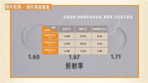 明月鏡片輕松控pro價(jià)格(明月鏡片輕松控pro價(jià)格表)縮略圖
