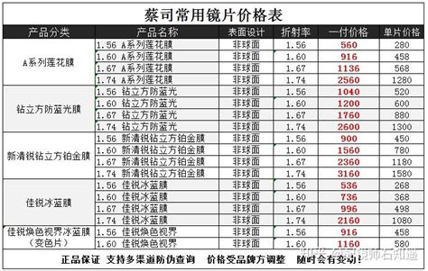 小雨傘鏡片價格表(小雨傘鏡片價格表及圖片)縮略圖