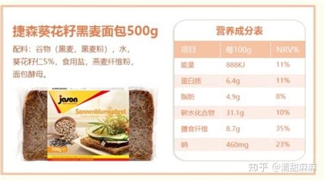 吐司面包配方比例表,吐司面包配方比例表竅門縮略圖
