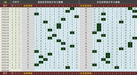 彩寶網(wǎng)3d走勢(shì)圖帶連線圖專業(yè)版(彩寶網(wǎng)3d走勢(shì)圖帶連線圖)縮略圖