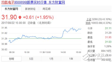 動力電池股票龍頭股票(新能源動力電池龍頭股票)縮略圖