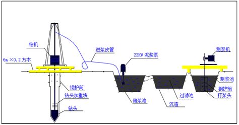 鉆孔灌注樁工藝流程,鉆孔灌注樁工藝流程圖縮略圖