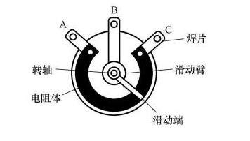 電位器的接線方法,電位器的接線方法視頻縮略圖