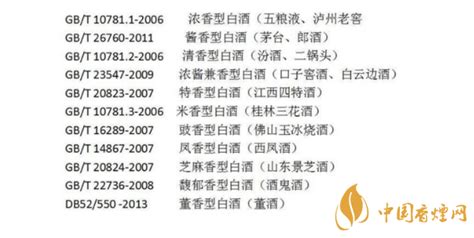 醬香白酒執(zhí)行標(biāo)準(zhǔn)(醬香白酒執(zhí)行標(biāo)準(zhǔn)對(duì)照表)縮略圖