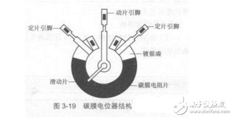 電位器原理(電位器原理動畫演示)縮略圖