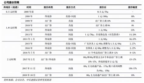 烏江榨菜配料表(烏江榨菜配料表圖片)縮略圖