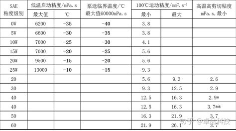 潤滑油的成分,潤滑油的成分是什么縮略圖