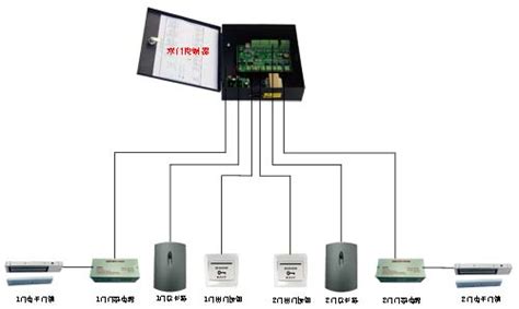 控制器接線方法圖解(電動(dòng)車控制器接線方法圖解)縮略圖