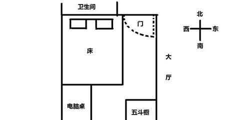 床頭朝什么方向是正確的風水(床頭朝什么方向是正確的風水屬猴)縮略圖