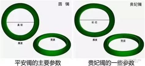 翡翠手鐲怎么算圈口,女士鐲子尺寸對照表縮略圖