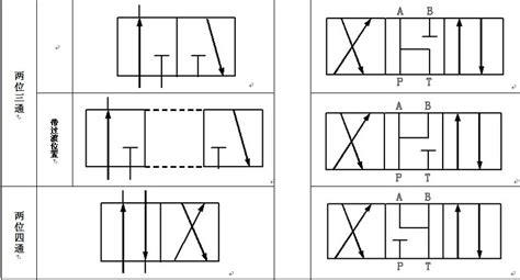 電磁閥電氣符號及字母,電磁閥電氣符號及字母圖解縮略圖
