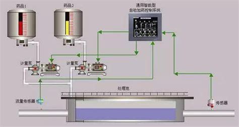 動力監控系統中傳感器的作用(動力監控系統中傳感器的作用是)縮略圖