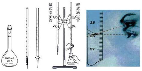 滴定管的正確讀數,滴定管的正確讀數圖解縮略圖