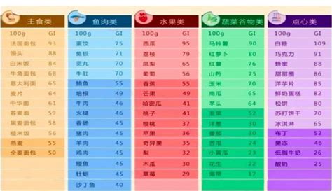 人參果升糖指數高不高,人參果升糖指數縮略圖