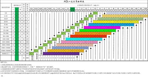抽紙標準等級對照表(抽紙標準等級對照表圖片)縮略圖