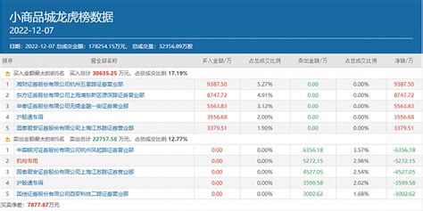 小鱷魚游資席位叫什么,游資小鱷魚第二天砸盤嗎縮略圖