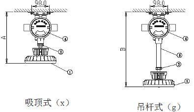 滅蚊燈原理怎么滅蚊(排名第一的滅蚊神器)縮略圖