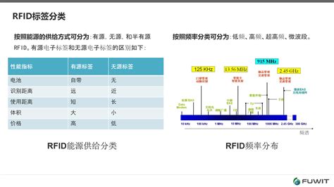 rfid標簽廠家排名,全球rfid標簽廠家排名縮略圖