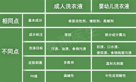 洗衣液執行標準(洗衣液執行標準QB/T1224)縮略圖